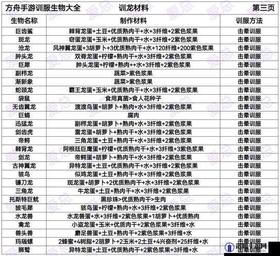 方舟直接驯服龙代码大揭秘如何轻松获取并运用？快来一探究竟