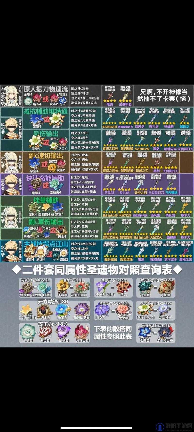 原神主C圣遗物搭配深度解析,输出圣遗物选择指南