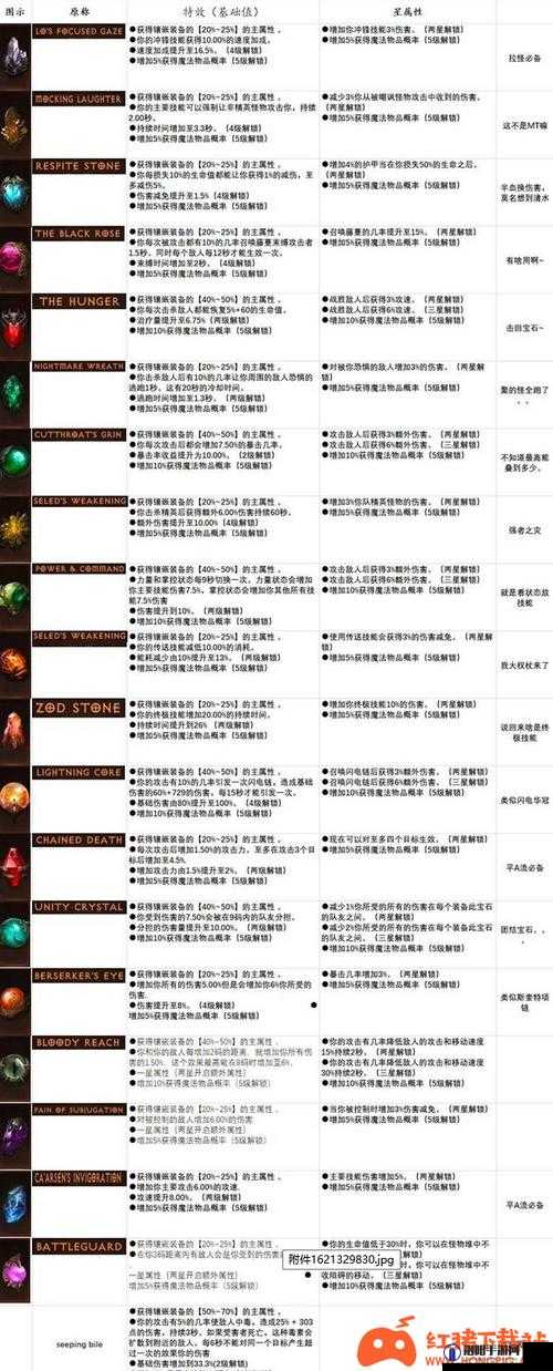 解神者宝石大全与宝石效果属性深度解析