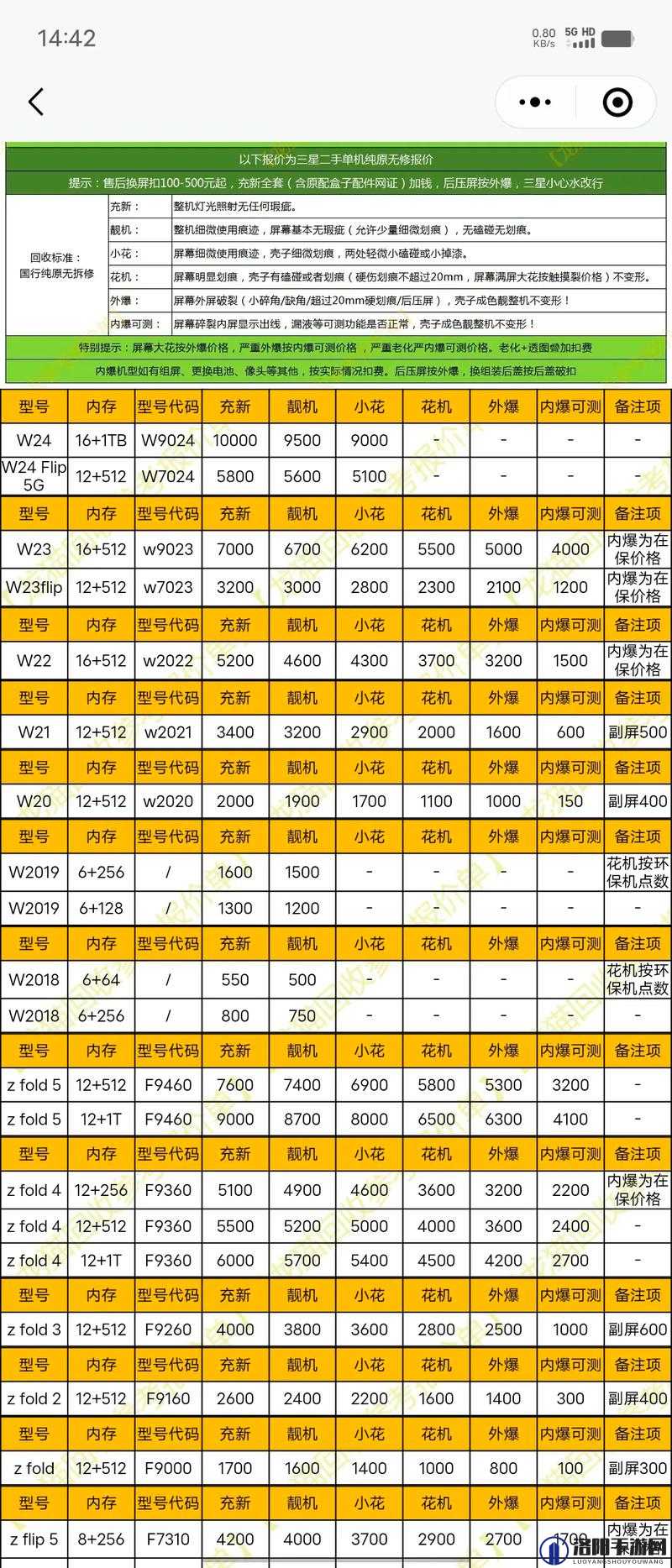 解神者自选三星哪个比较好？自选三星推荐演变史专题