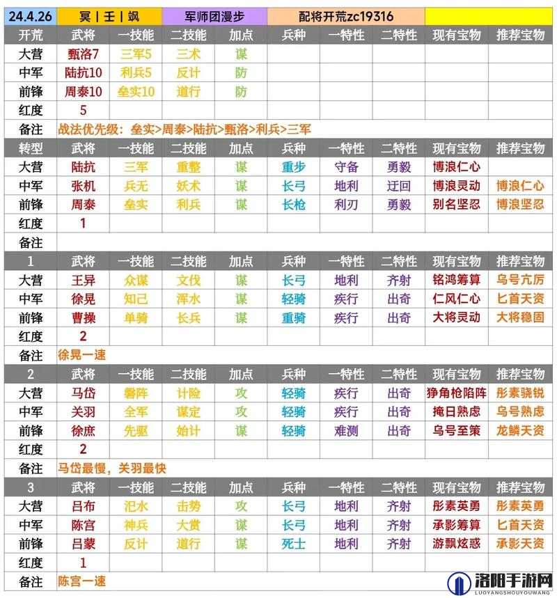 鸿图之下六元首充武将及阵容搭配攻略