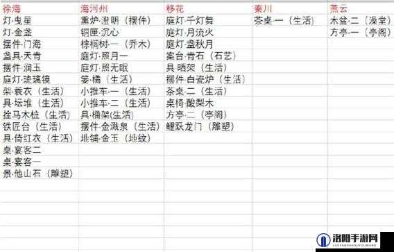 天涯明月刀手游抄录图纸攻略,上限与间隔详解