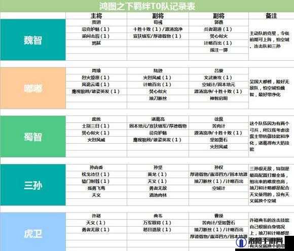 鸿图之下女将阵容推荐与战法搭配全攻略