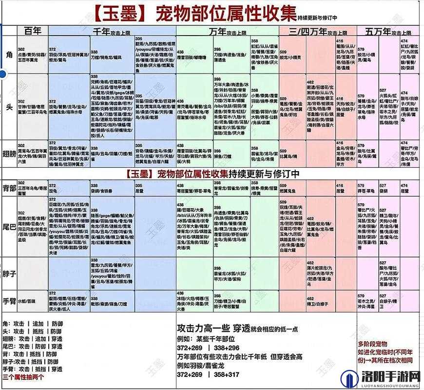 妄想山海怎么卡进地下 上天遁地攻略介绍
