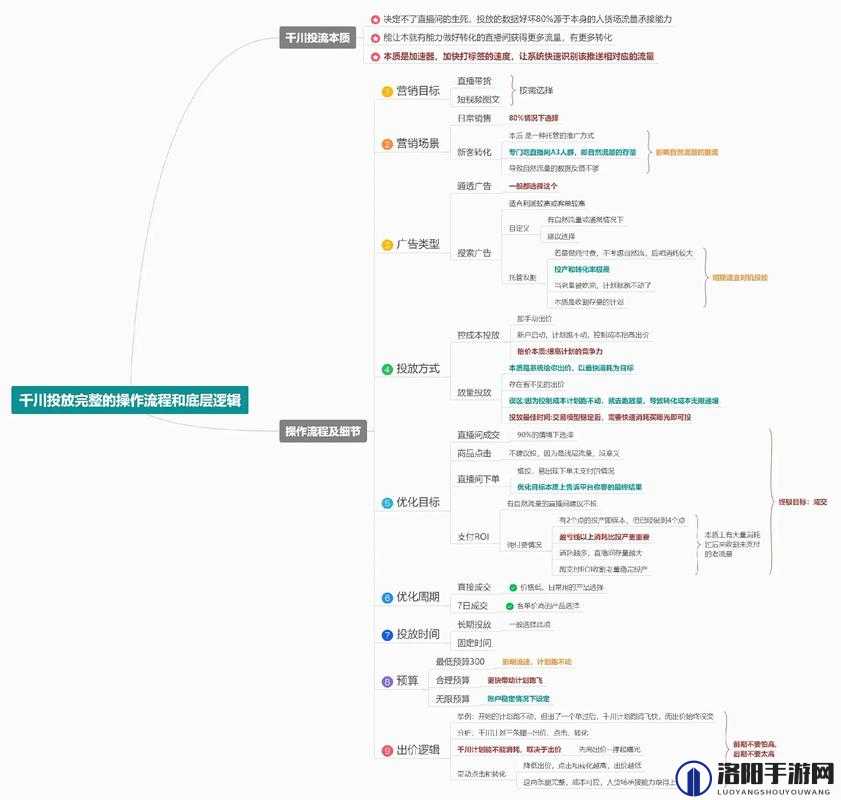 鸿图之下势力值攻略，底层逻辑与操作映射深度解析