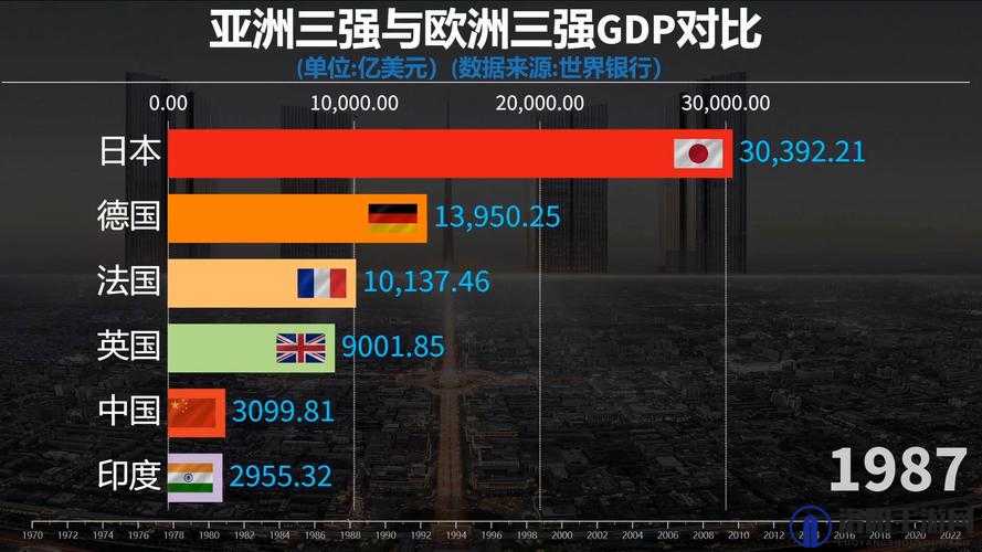 欧洲和亚洲哪个更发达？比较两大洲的经济、科技与生活水平差异