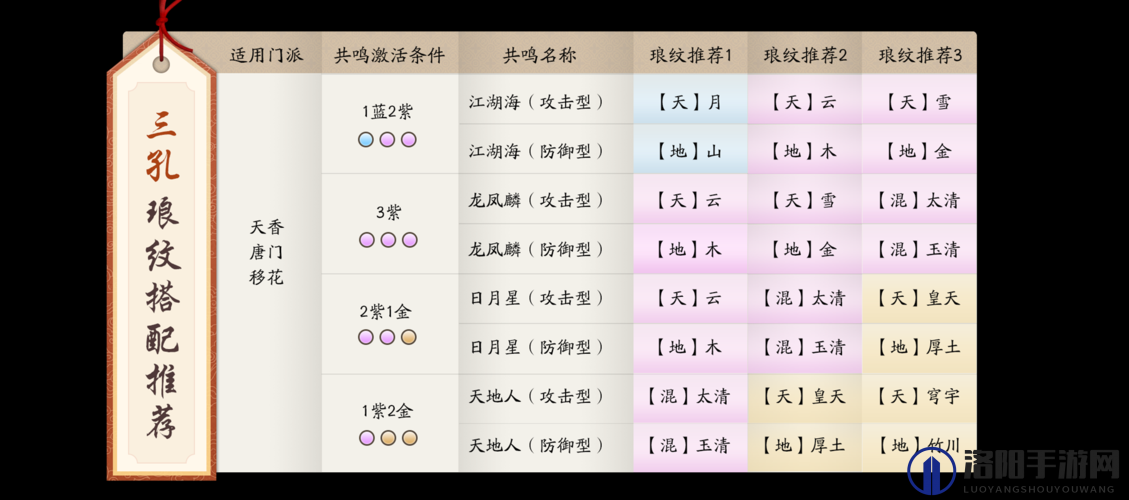 天涯明月刀手游什么职业比较强，职业选择攻略