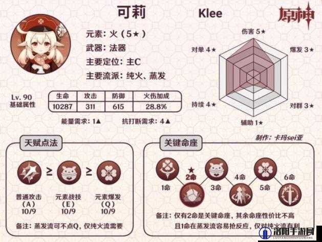 原神可莉阵容搭配秘籍，解锁最强战斗力