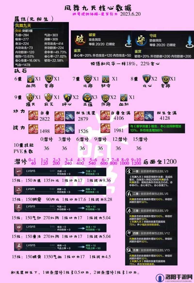 天涯明月刀手游镇派武器需要多少钱？镇派武器深度解析