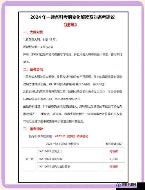 2024 年一造考试究竟有何变化？全面解读 2024 年一造的要点与趋势