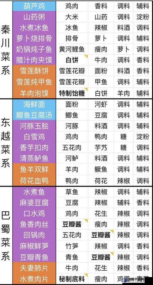 天涯明月刀手游厨师食材获取攻略