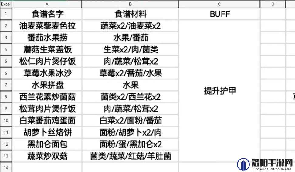 黎明觉醒胡萝卜丝烙饼怎么制作 食材获取地区介绍——演变史专题