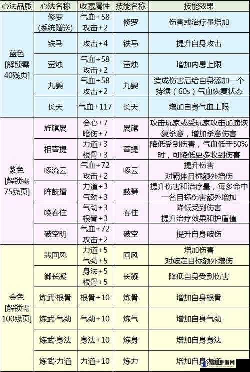 天涯明月刀手游心法获取攻略,底层逻辑与实战操作
