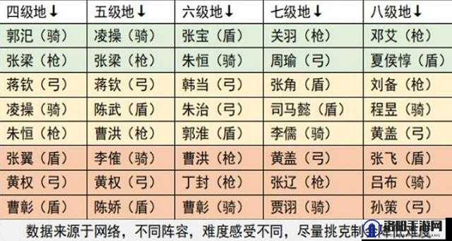 鸿图之下6级地难度表及六级地阵容难度排名