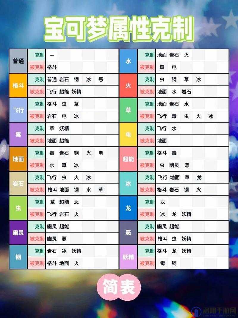 黑潮之上属性克制图与属性阵营克制介绍