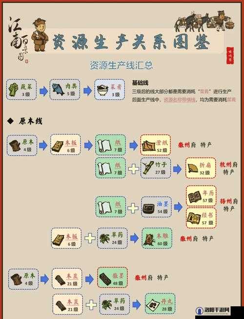 江南百景图面塑摊作用及未来玩法革命预测