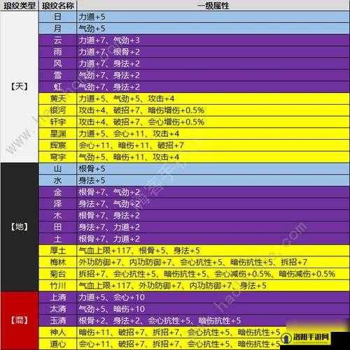 天涯明月刀手游神威连招攻略 神威连招推荐