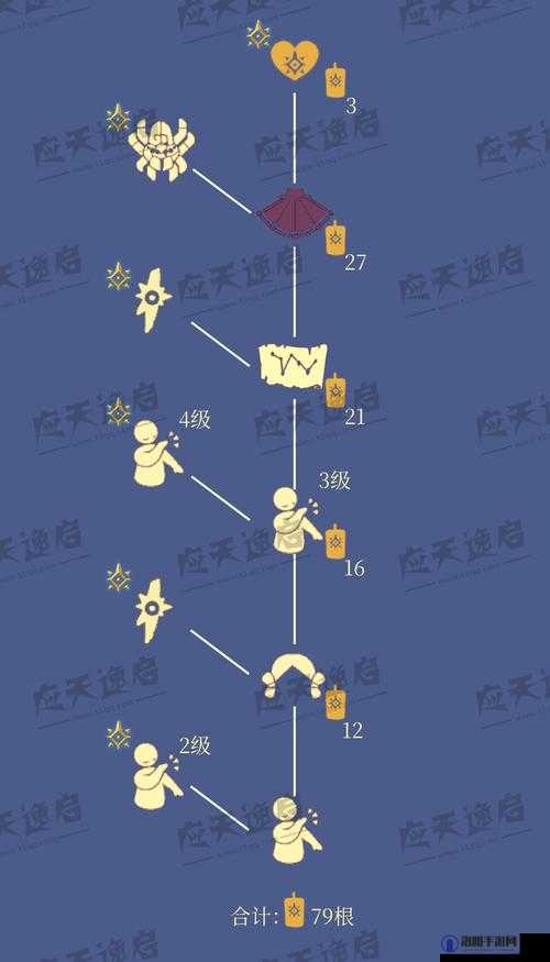 光遇预言季门怎么打开,解锁新世界的奥秘
