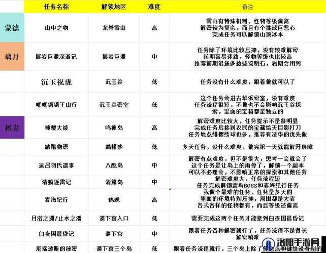 原神请仙任务怎么做?请仙任务攻略