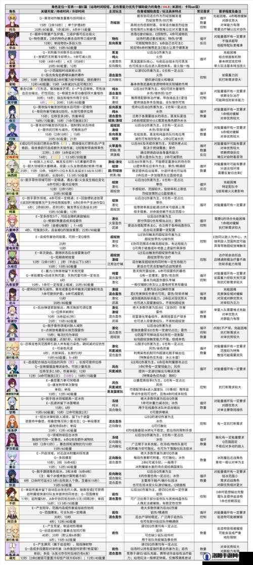 原神深境螺旋11层通关秘籍，阵容搭配与打法攻略