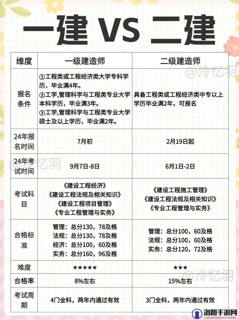 一级建筑和二级建筑有什么区别?