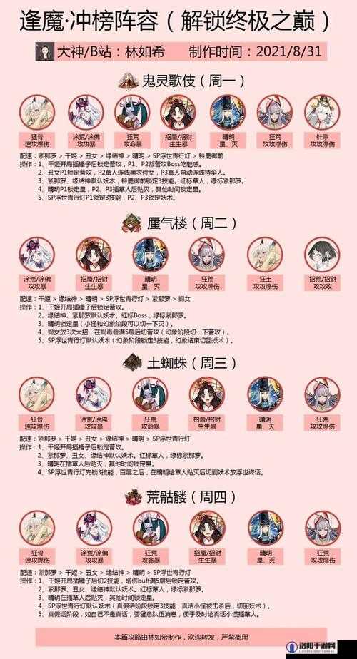 阴阳师逢魔收益怎么最大化?逢魔收益最大化常用阵容推荐之演变史专题