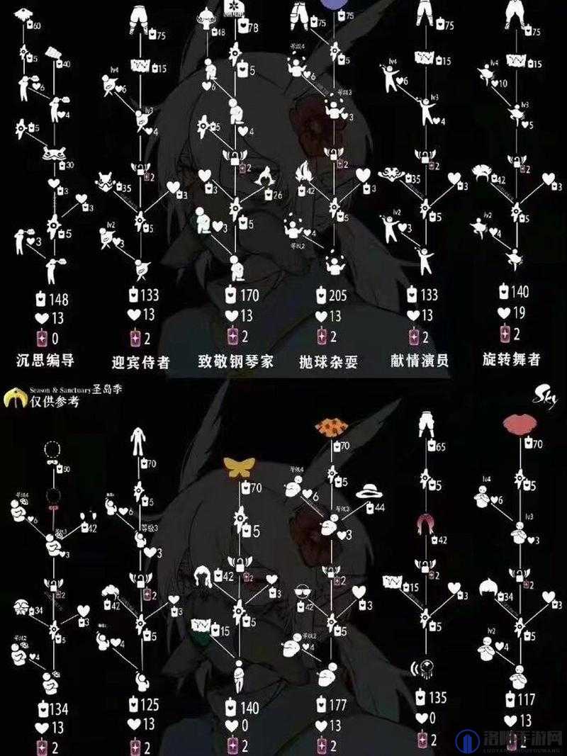 光遇中的龙骨发型，解锁与兑换全攻略