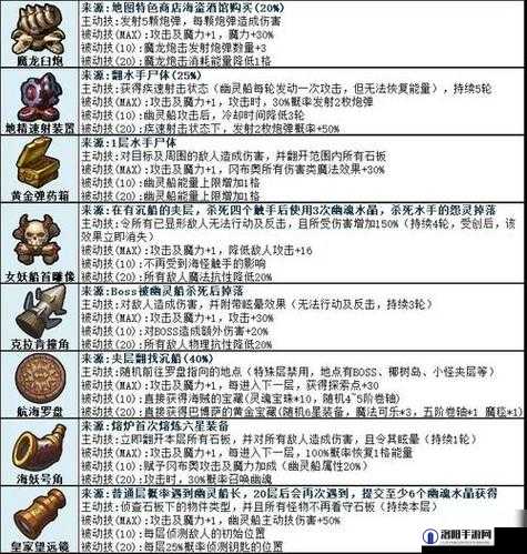 不思议迷宫骷髅岛主题挑战迷宫怎么打 骷髅岛迷宫挑战攻略