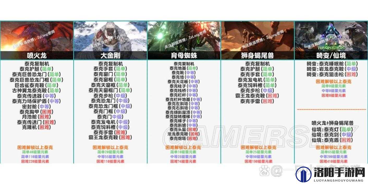 公主连结方舟守护者BOSS怎么打？方舟守护者BOSS攻略