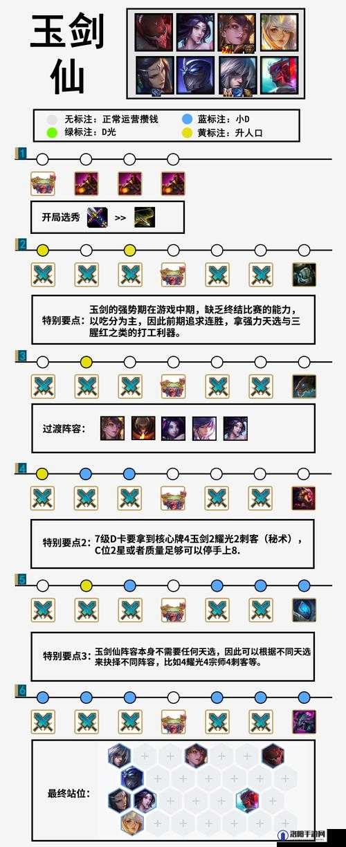 云顶之弈秘术玉剑怎么玩，10.21版本秘术玉剑阵容攻略