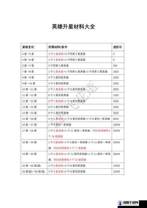巨像骑士团角色怎么升星，角色升星攻略详解