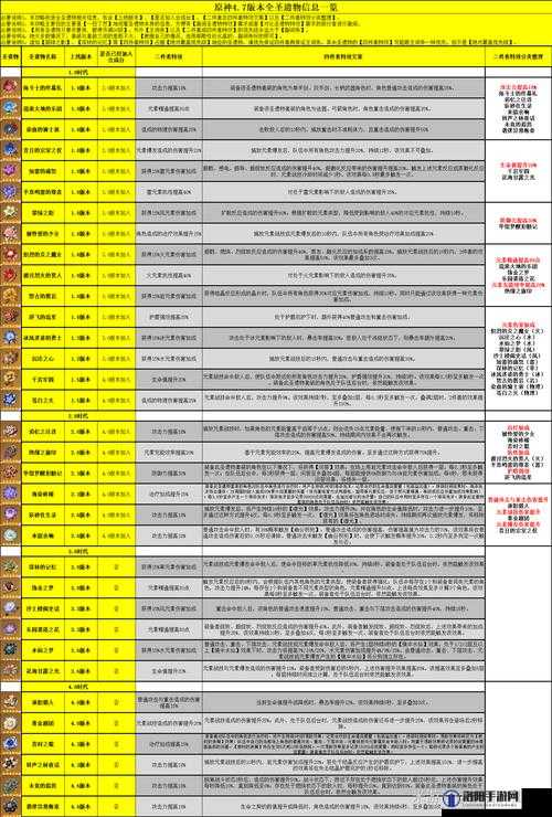 原神世界等级五圣遗物要刷吗？全面解析与策略建议