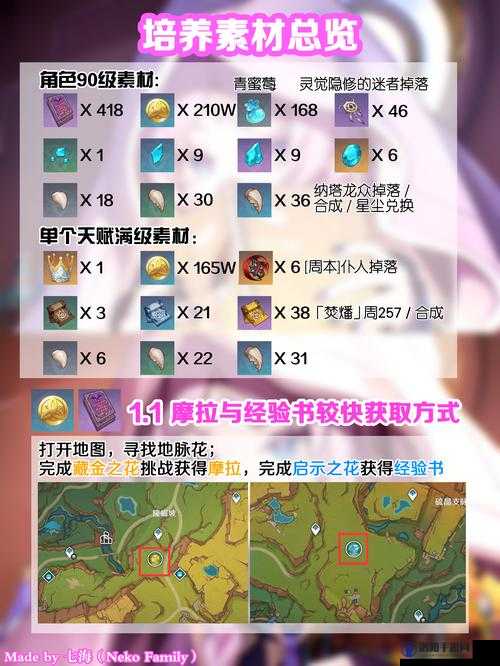 原神可莉天赋升级材料有什么？可莉天赋材料获取汇总