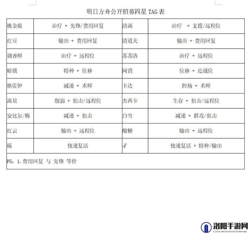 明日方舟2020年10月最新公招tag汇总，公招45星干员tag组合
