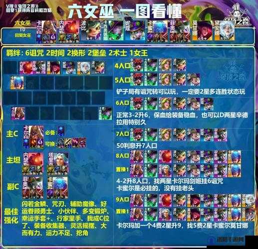 魔法纪录平民阵容如何搭配 平民阵容搭配攻略