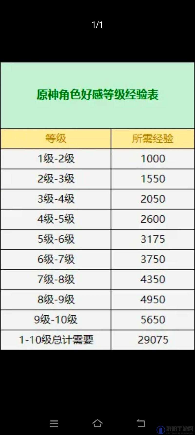 原神炼金效率提升与玩法技巧深度解析