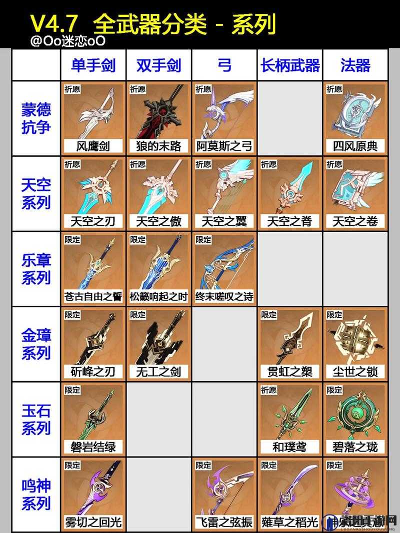 原神行秋武器如何选择,行秋武器推荐全攻略
