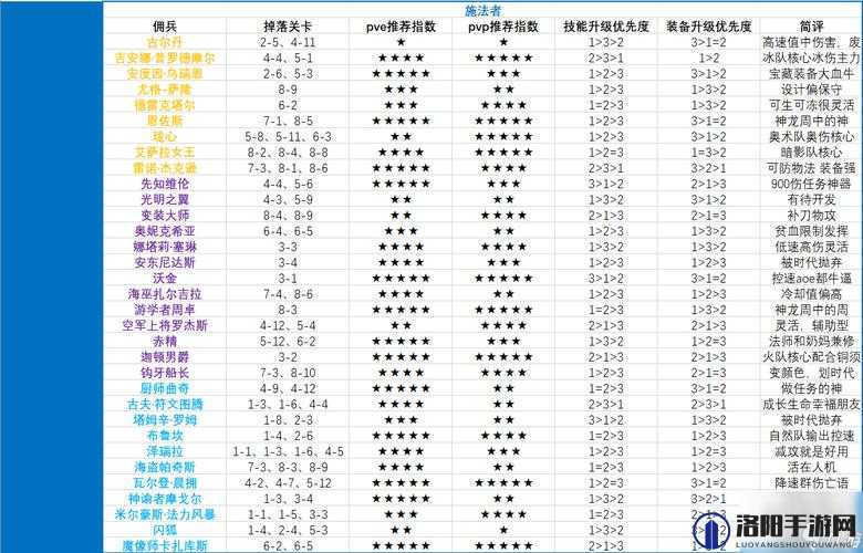 全民手速佣兵哪个好？佣兵选择推荐及未来玩法革命预测
