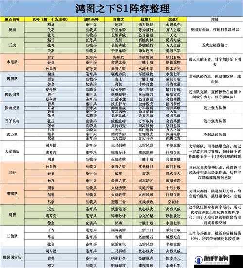 鸿图之下T0队伍推荐与阵容队伍强度排名