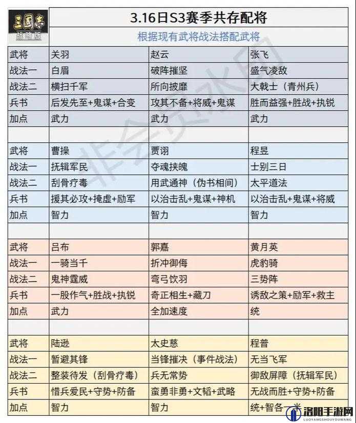 鸿图之下战法大全与武将搭配攻略
