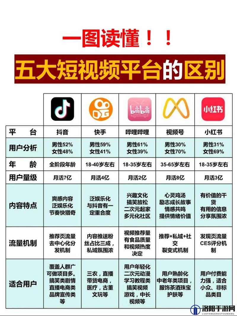 靠比较软件免费大全短视频都有哪些?这里全面揭晓且不容错过