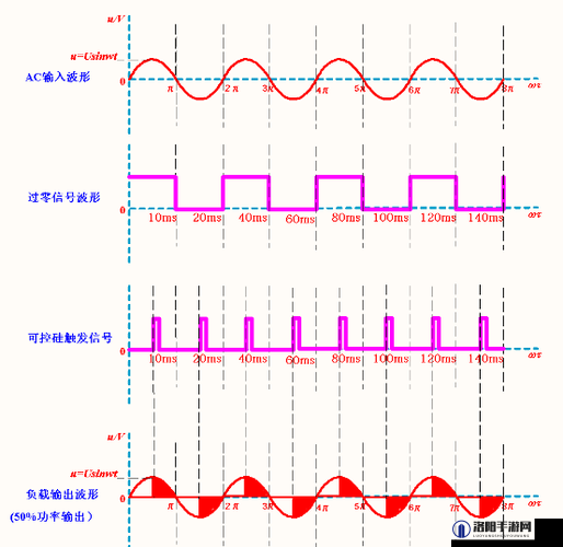可控硅触发电压究竟是多少？深入探究其数值与相关影响因素或者可控硅触发电压是多少？全网都在关注的这一关键数值大揭秘