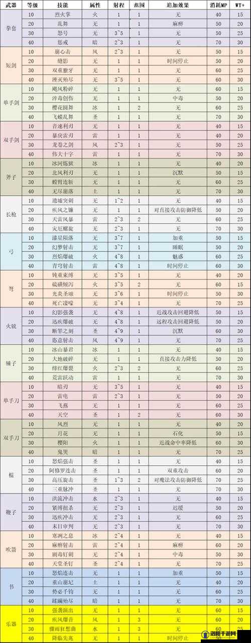 巨像骑士团武器升级与强化攻略的演变史