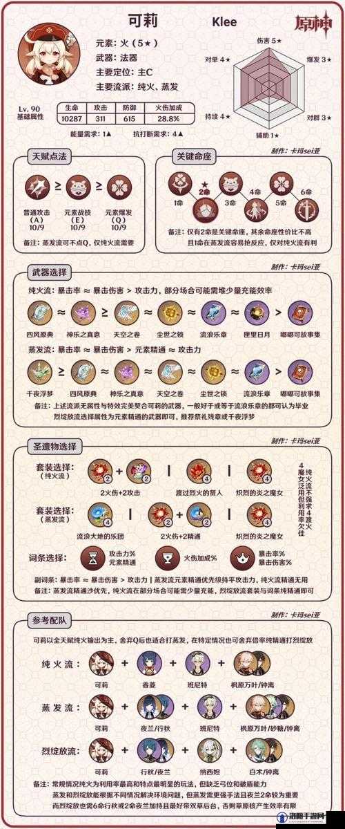 原神可莉怎么配队?可莉阵容推荐演变史