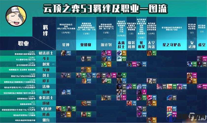 云顶之弈秘术师羁绊好用吗？秘术羁绊阵容攻略