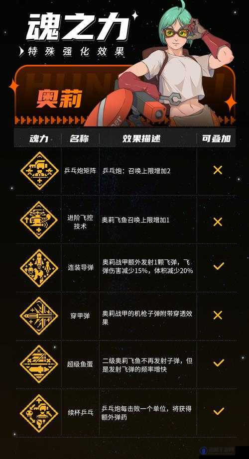 战魂铭人奥利攻略，奥利优缺点及技能玩法深度解析