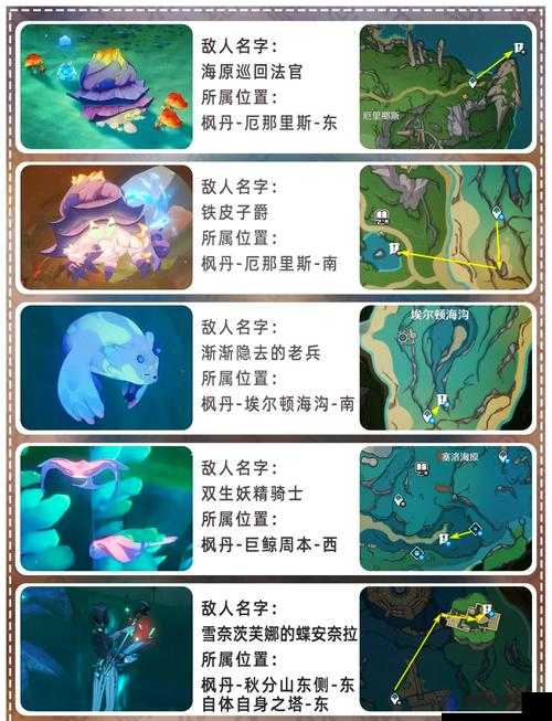 原神地脉淤积点探索，位置、刷新与未来玩法革命