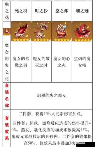 原神深渊怎么搭配，迪卢克深渊搭配攻略详解