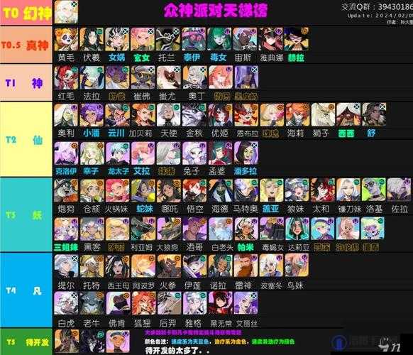 巨像骑士团什么角色比较强 T0角色盘点攻略