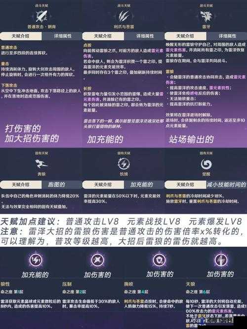 原神雷泽技能加点顺序与推荐攻略